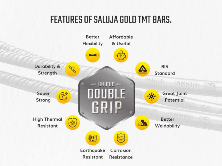 saluja gold tmt bars