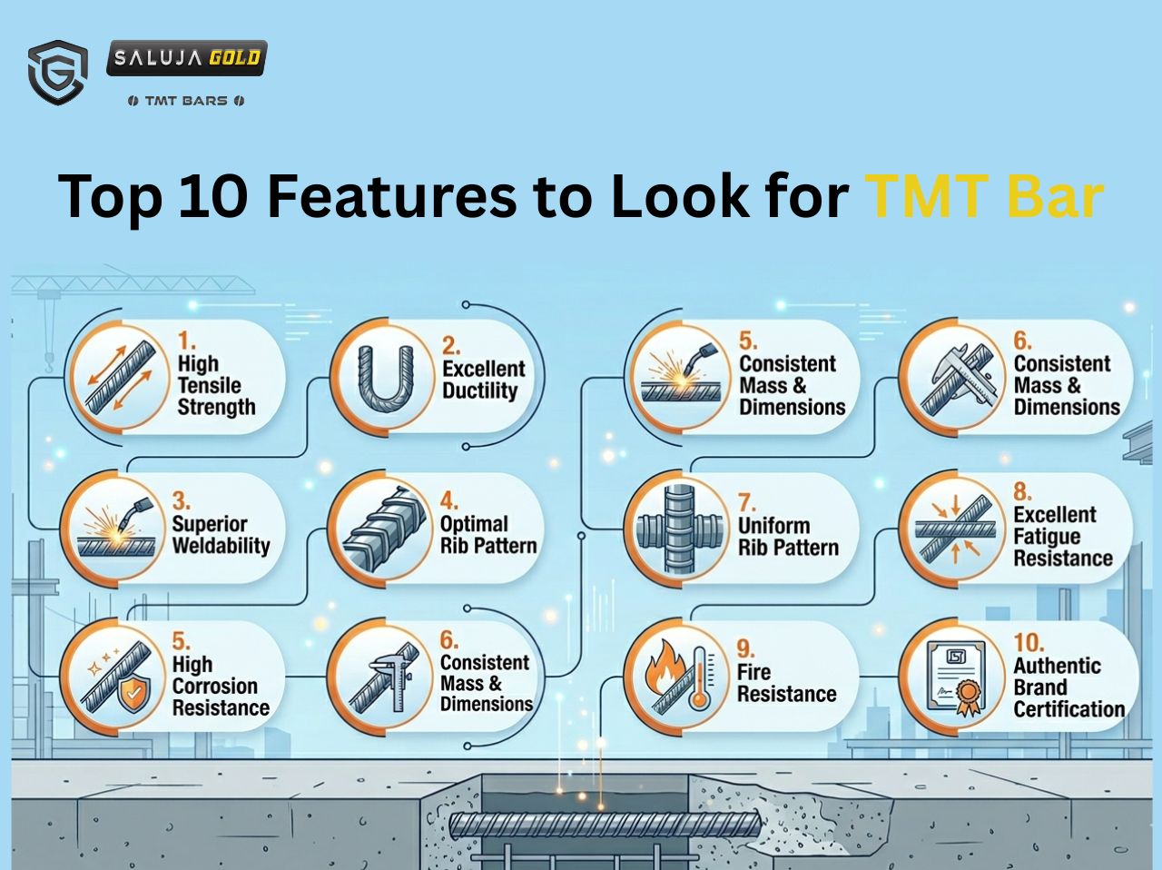 Top 10 Features to Look for in the Best TMT Bar