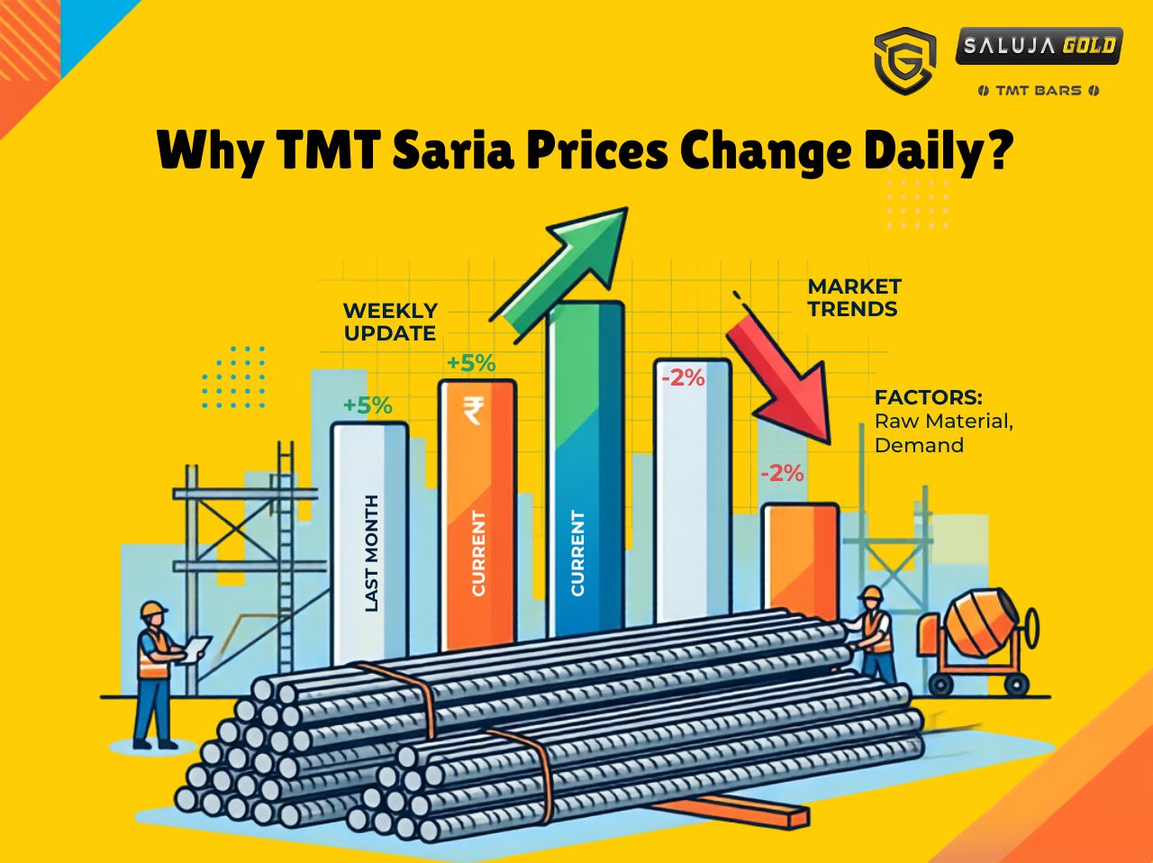 TMT Saria Prices Change Daily